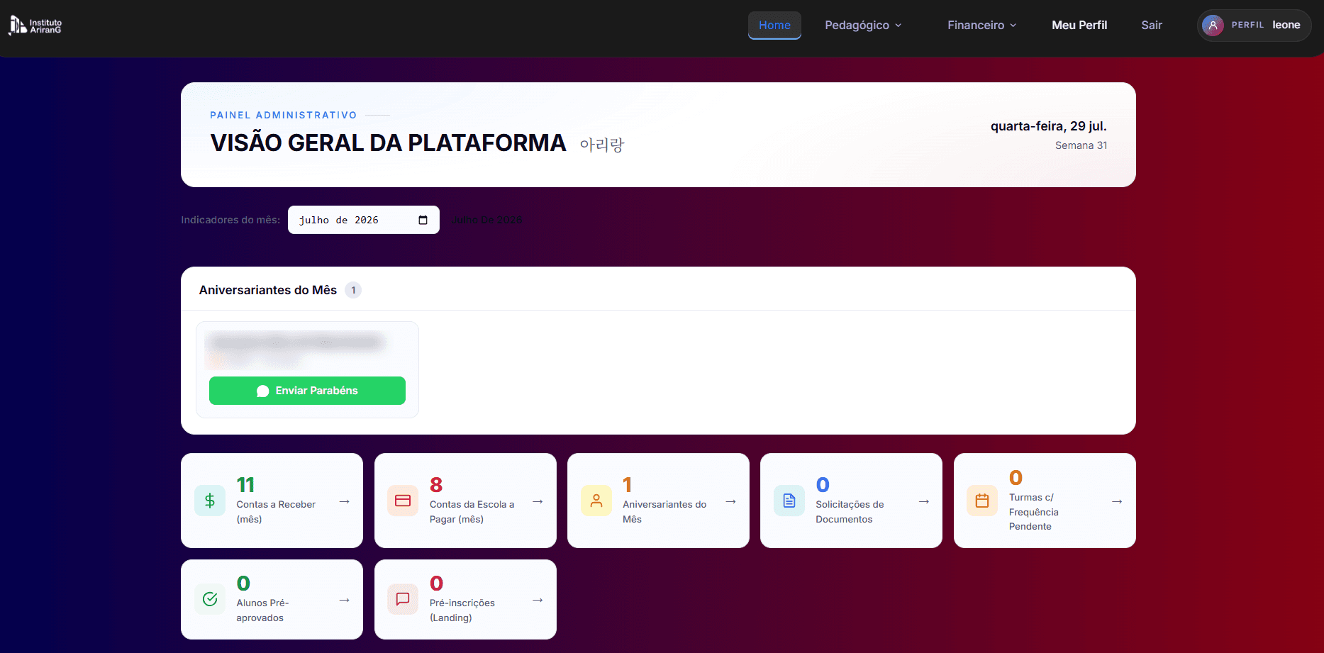 Painel administrativo com os indicadores do mês