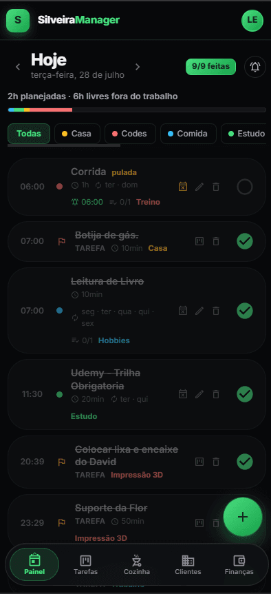 Painel do dia com a rotina e o quanto já está planejado